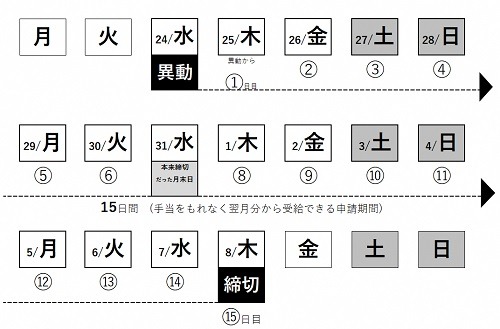 「児童手当」の8つの注意点を解説　早めの申請で10月以降に確実な給付を