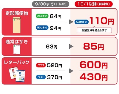 【郵便料金10月より値上げ】はがきは22円、封書は26円アップ　封書はミニレター、はがきは金券ショップがお得