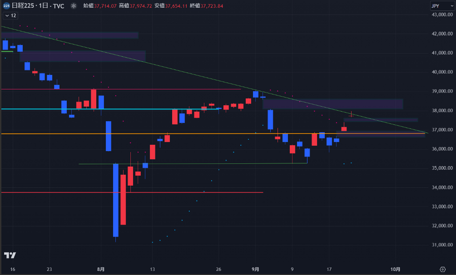 選挙のアノマリー期待で上昇へ？【今週の日経平均を考える】