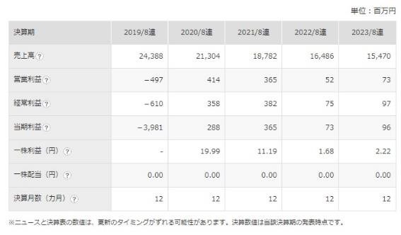 【株主優待】「低位株(ていいかぶ)」は難しい？夢がある？優待族主婦がメリットもデメリットも紹介！