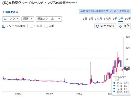 【株主優待】「低位株(ていいかぶ)」は難しい？夢がある？優待族主婦がメリットもデメリットも紹介！