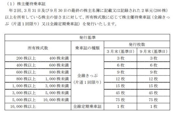 東京メトロ上場！「株主優待を通勤定期にはできるか」が話題だけど現実的にはどうなのか？優待族主婦が考察