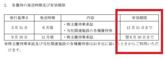 東京メトロ上場！「株主優待を通勤定期にはできるか」が話題だけど現実的にはどうなのか？優待族主婦が考察