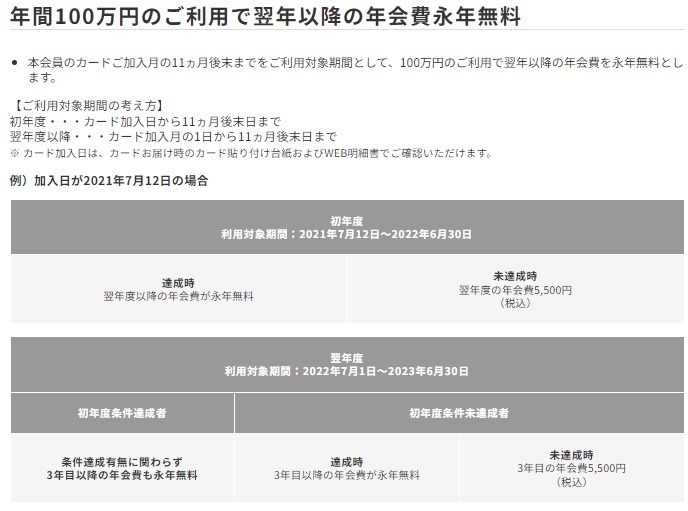 【三井住友カード】SBI証券におけるクレカ積立の還元率がダウン　他社へ乗り換えるか、カードのダウングレードも検討を