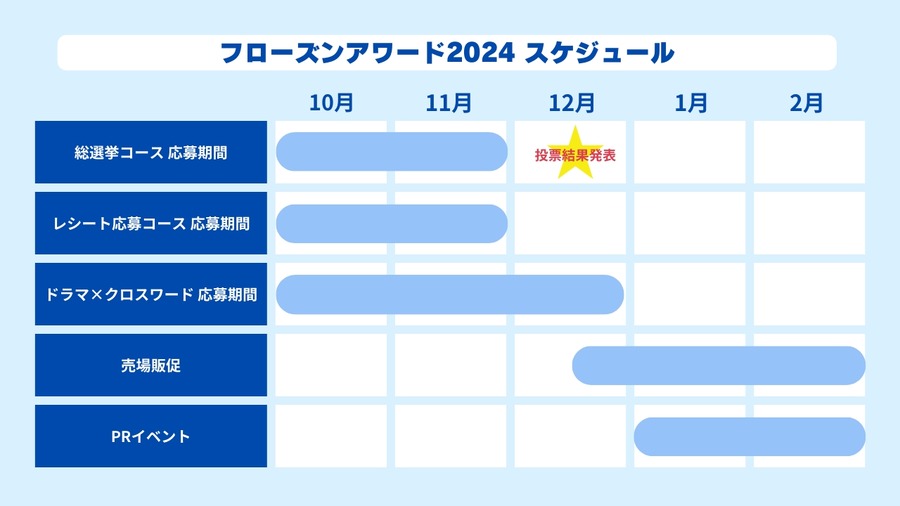 フローズンアワード2024、投票受付開始！冷凍食品・アイスの頂点が決まる(10/1-11/30)