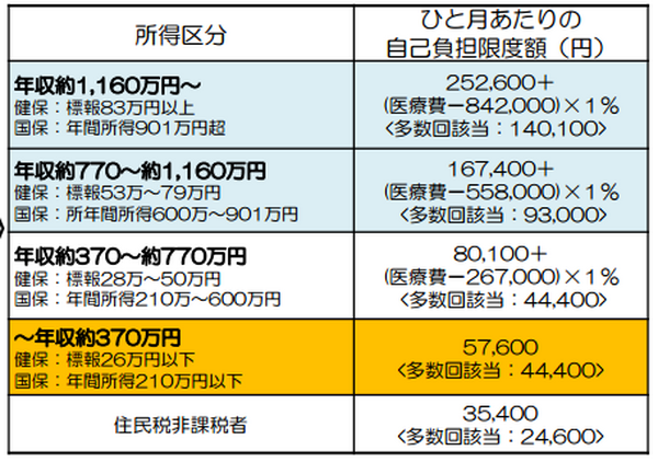 医療保険は必要？不要？　迷っているなら、万が一の時にいくら必要かシミュレーションしてみよう