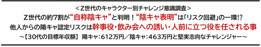 【30代の目標個人年収に最大265万円の差】陽キャ/陰キャで目標年収に違いが…