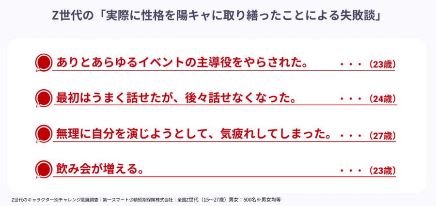 【30代の目標個人年収に最大265万円の差】陽キャ/陰キャで目標年収に違いが…