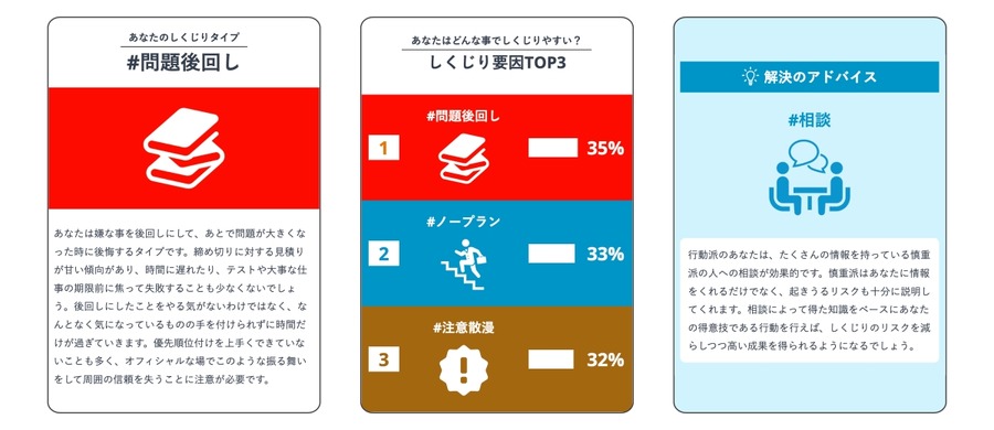 人生の失敗傾向を分析する診断無料「しくじり診断」正式版をリリース【Questi社】