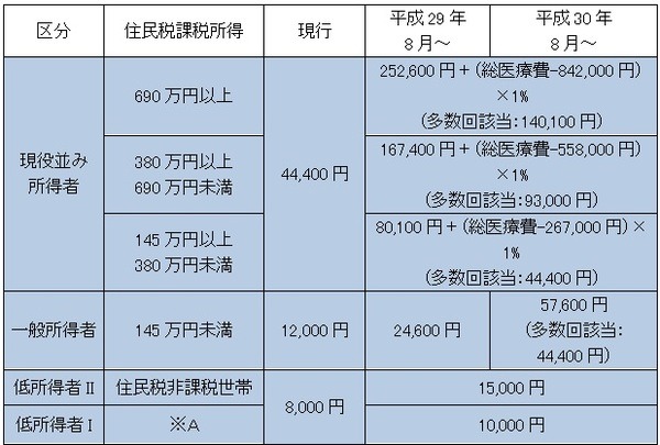「医療費負担増」改正　確定申告で医療費負担は大きく変わる。タイプ別「損をしない確定申告活用術」