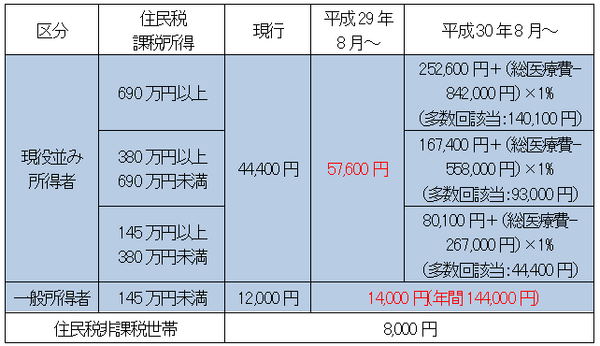 「医療費負担増」改正　確定申告で医療費負担は大きく変わる。タイプ別「損をしない確定申告活用術」