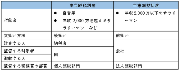 なぜサラリーマンは税金を会社に払うのか…そのルーツは「戦時経済」にあり。戦費を賄うシステムが今でも生きている。