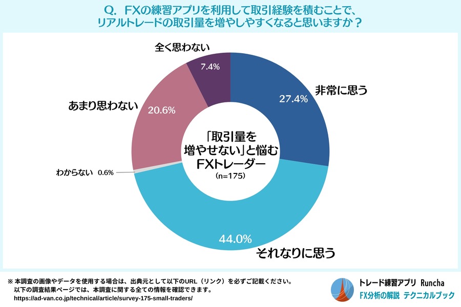 【FXトレーダーの悩み】多くの人が取引量を増やせない　大きな損失への恐怖心に打ち勝つ対策は