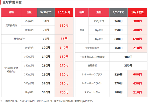 【郵便料金値上げ】メルカリ民は価格の見直しがマスト