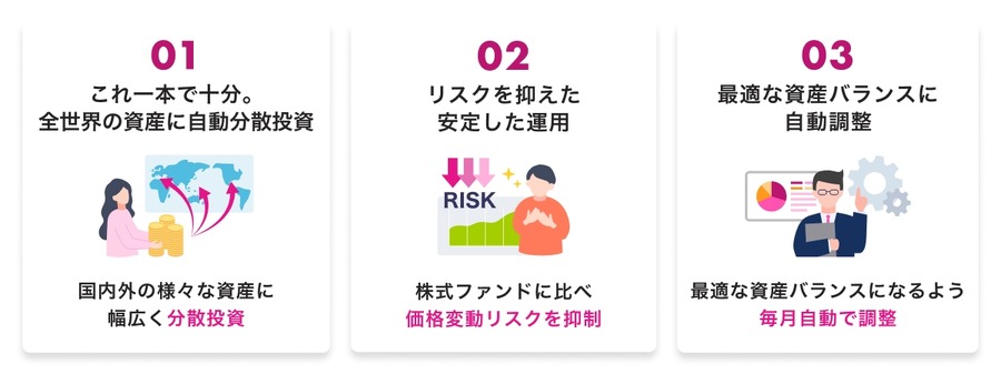 PayPay証券、新ファンド「eMAXIS/PayPay証券 全世界バランス」取扱開始