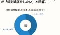 やっぱり自分の歯並びは気になりますか？　20～60代女性の62.7％が歯並びを気にしている調査結果に
