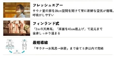 川越に新たなサウナ施設『サウナ横綱』オープン予定　 クラウドファンディングの「Makuake」にてプロジェクトをスタート