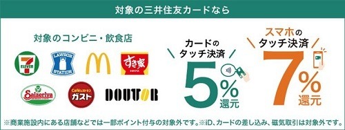 【三井住友カード】スマホタッチ決済の還元率が7→10%にアップ　大阪なら最大62.5%還元も