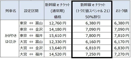 「秋の乗り放題パス」でJR全線が3日間乗り放題　JR各社のお得なきっぷなら新幹線・特急にも乗車可能