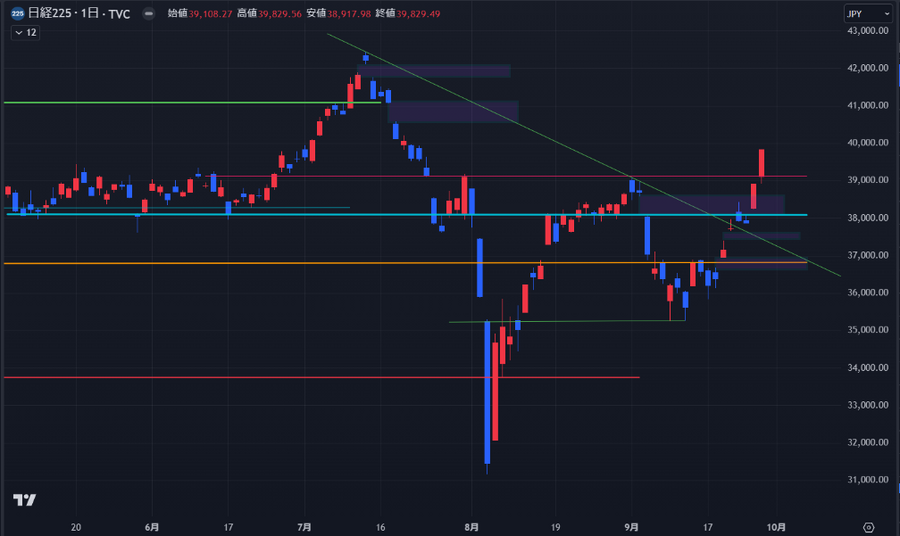 週明けは大きく荒れる展開へ【今週の日経平均を考える】