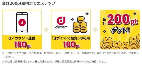 マネックス証券でdポイントがたまる・つかえる！今後ポイントは「投資に使う」が吉