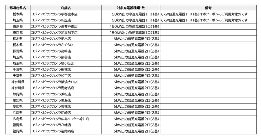 【コジマ×ビックカメラ】でEV充電割引キャンペーン開始(10/1-14)