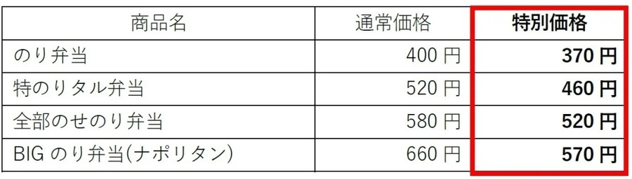 ほっともっと「のり弁フェア」開催、平日5日間限定最大90円引き(10/7-11)
