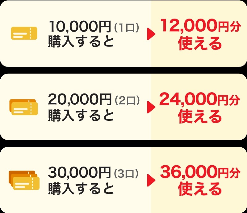 早期終了の可能性あり！1万円で2000円お得「横浜市商店街広域プレミアム商品券」販売開始
