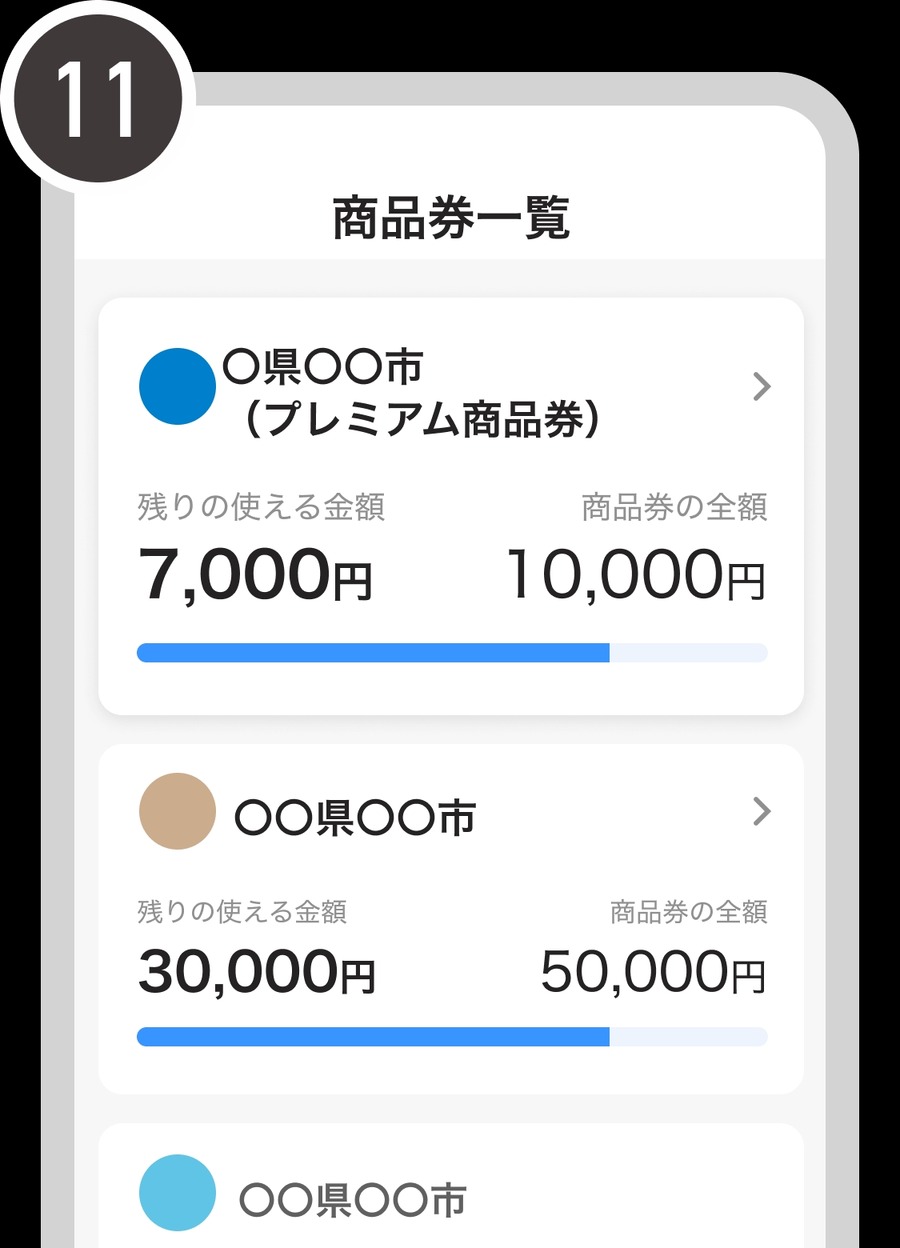 早期終了の可能性あり！1万円で2000円お得「横浜市商店街広域プレミアム商品券」販売開始