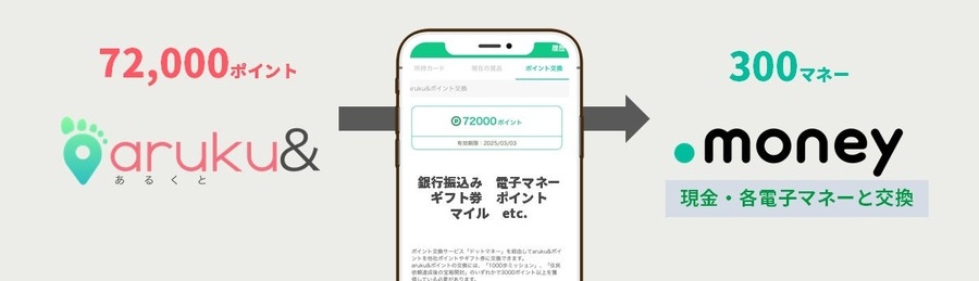 ウォーキングアプリ「aruku&」新ポイントサービス開始　友達を招待するとお互いに5000ポイント！