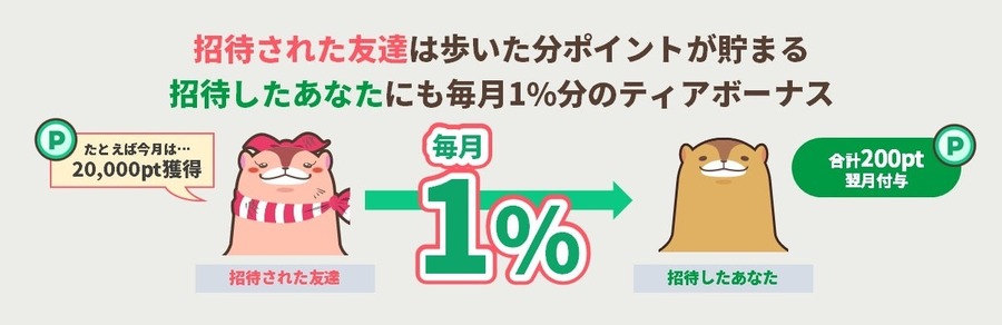ウォーキングアプリ「aruku&」新ポイントサービス開始　友達を招待するとお互いに5000ポイント！