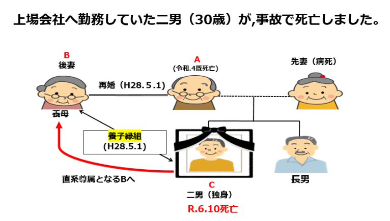 養子縁組の落とし穴　相続対策での「養子縁組」を考える