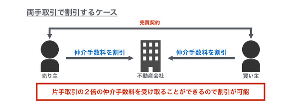 「仲介手数料」は何のために支払うの？　その仕組みと注意点3つ