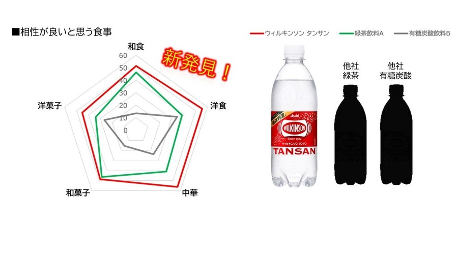 【曜日に関するウィルキンソンのアンケート】水曜日はゆっくり過ごしたい、体力温存したい日