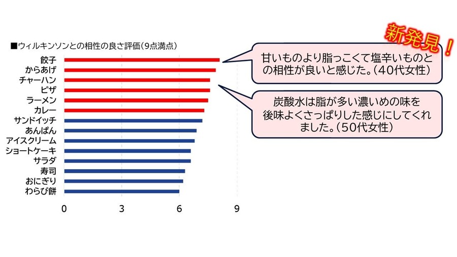 【曜日に関するウィルキンソンのアンケート】水曜日はゆっくり過ごしたい、体力温存したい日