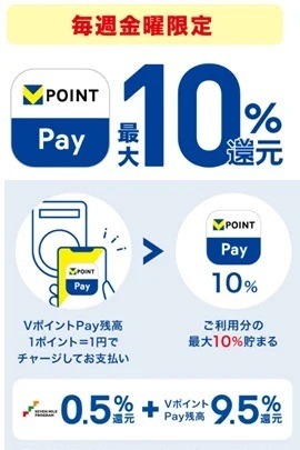 【三井住友カード】セブンでのスマホタッチ決済で10%還元　セブンのアプリやID連携など事前準備を忘れずに