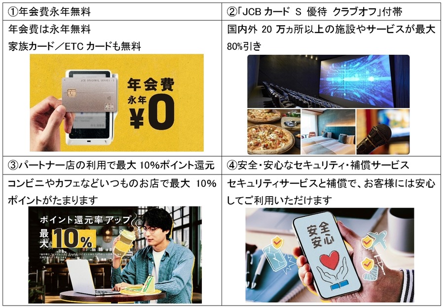 「JCBカード S」新規入会で最大10％還元　対象飲食店での利用が条件(10/1-1/31)