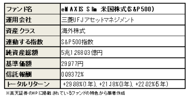 【新NISA】投資信託の聞き慣れない用語〇〇とは？のまとめ