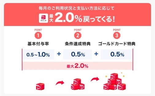 「PayPayポイント」を賢くためるコツ！10月は「PayPayお買い得市」を使おう