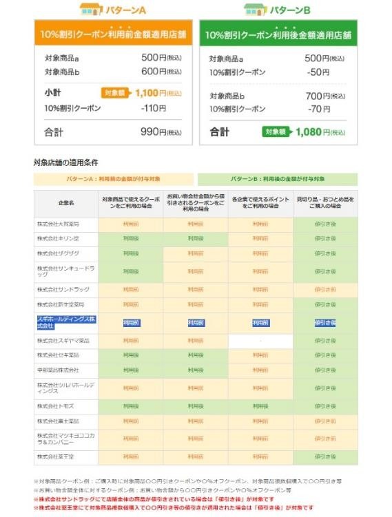 「PayPayポイント」を賢くためるコツ！10月は「PayPayお買い得市」を使おう