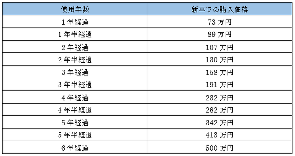 サラリーマンにもできる【10大節税術】　自動車やマイホームなど、全て実行すると40万円以上の節税に
