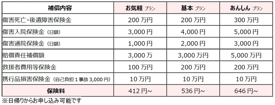 【アプリで加入手続き完結】JAL×JMBアプリの旅行保険 スキー・スノボ保険254円/日～　「国内旅行傷害保険」「海外旅行傷害保険」「スキー・スノボ保険」