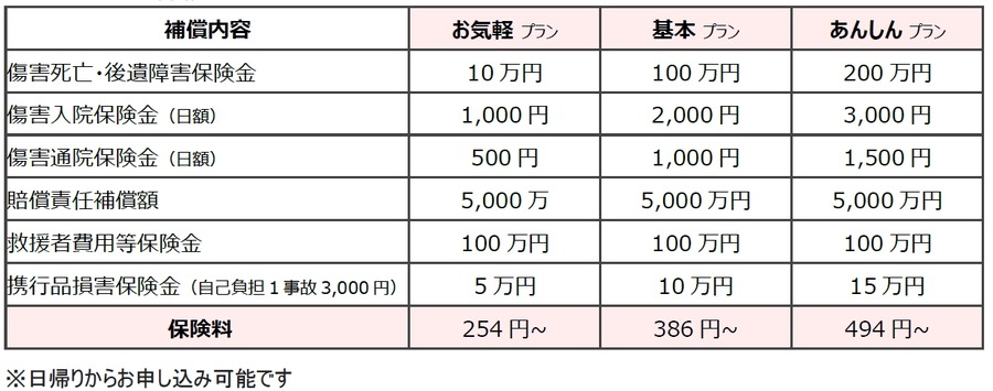 【アプリで加入手続き完結】JAL×JMBアプリの旅行保険 スキー・スノボ保険254円/日～　「国内旅行傷害保険」「海外旅行傷害保険」「スキー・スノボ保険」
