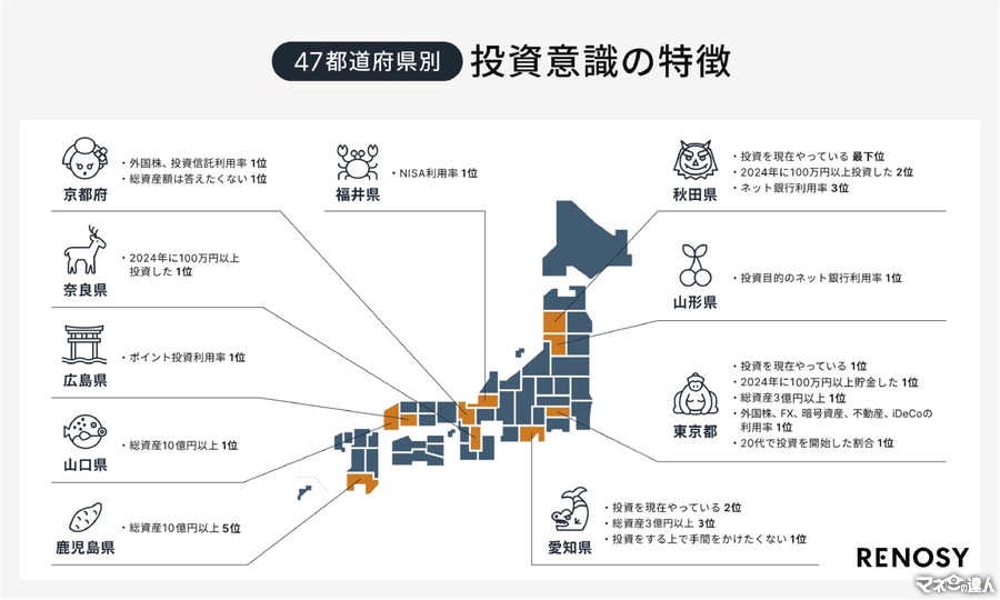 【47都道府県別の投資意識と実態調査】関西のあの県が100万円以上投資した割合で1位！東京都はハイリスク・ハイリターン型を好む？