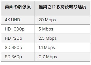 【ahamo】月20GB→30GBに増量、10月～月額料金2970円据え置きで　細かい点まで変更内容をチェックした結果は？