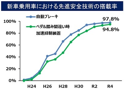 10月より車検に「OBD検査」が導入　車検費用アップの可能性も