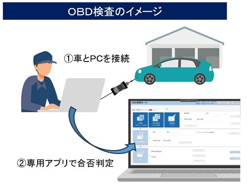 10月より車検に「OBD検査」が導入　車検費用アップの可能性も