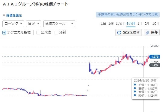 ソフトバンクが株式分割！「株式分割」の後は株価が上がるのか分析してみた【上がる例・下がる例】