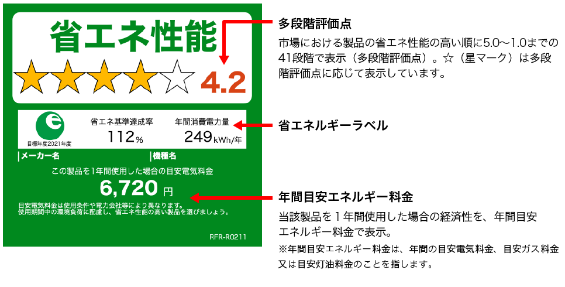 電気代の値上げ対策に10月からすぐ効果のある節電3つ　11月の値上げに今から備えよう