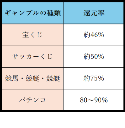 【投資＝ギャンブルの誤解】未知なるものに潜む不安は知識で払拭、仕組みを解説